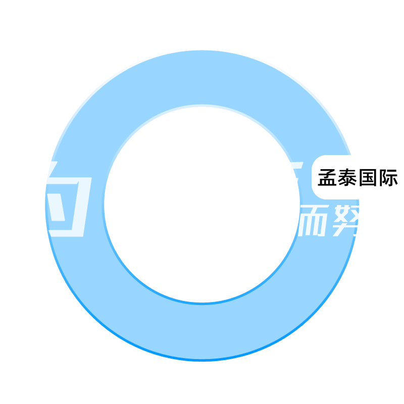国际空运 国际海运 国际快递